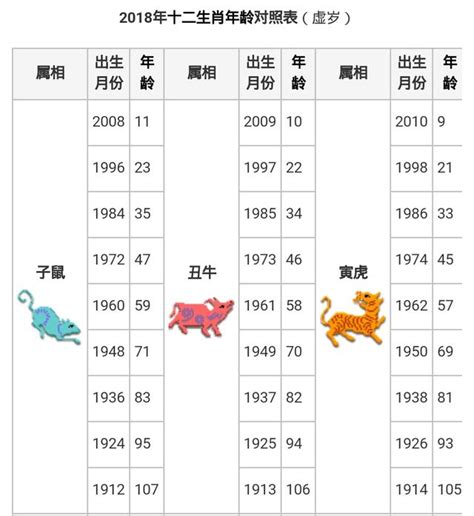 72屬什麼|十二生肖｜2023年齡對照表、生肖年份、起源、性